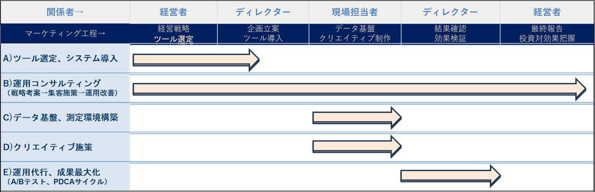 支援メニュー全体図